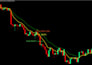 develop mt4 mt5 expert advisor and custom indicator in mql4 mql5